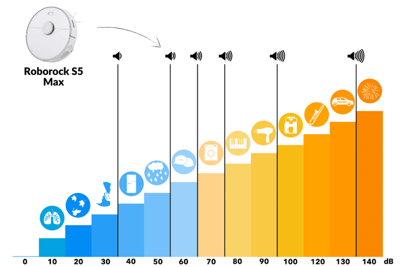 Volume Scale for Roborock S5 Max